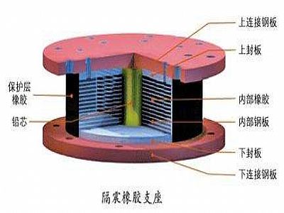 荣县通过构建力学模型来研究摩擦摆隔震支座隔震性能