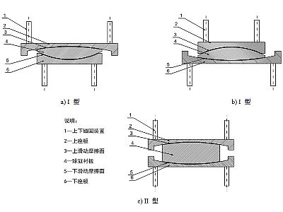 荣县建筑摩擦摆隔震支座分类、标记、规格